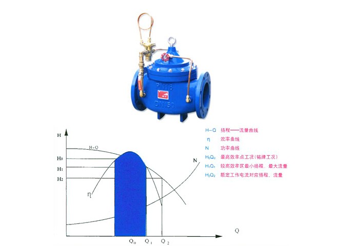 限流止回阀(lh45-16)